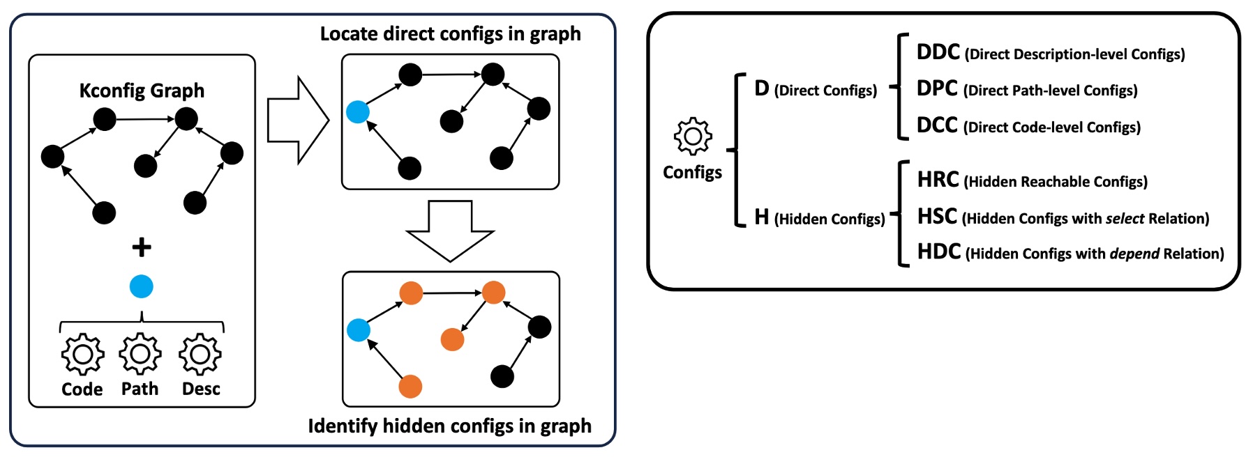 config