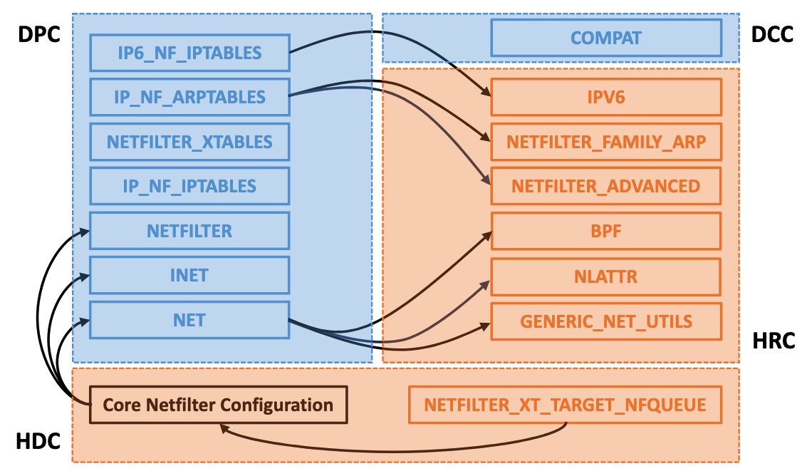 config_res