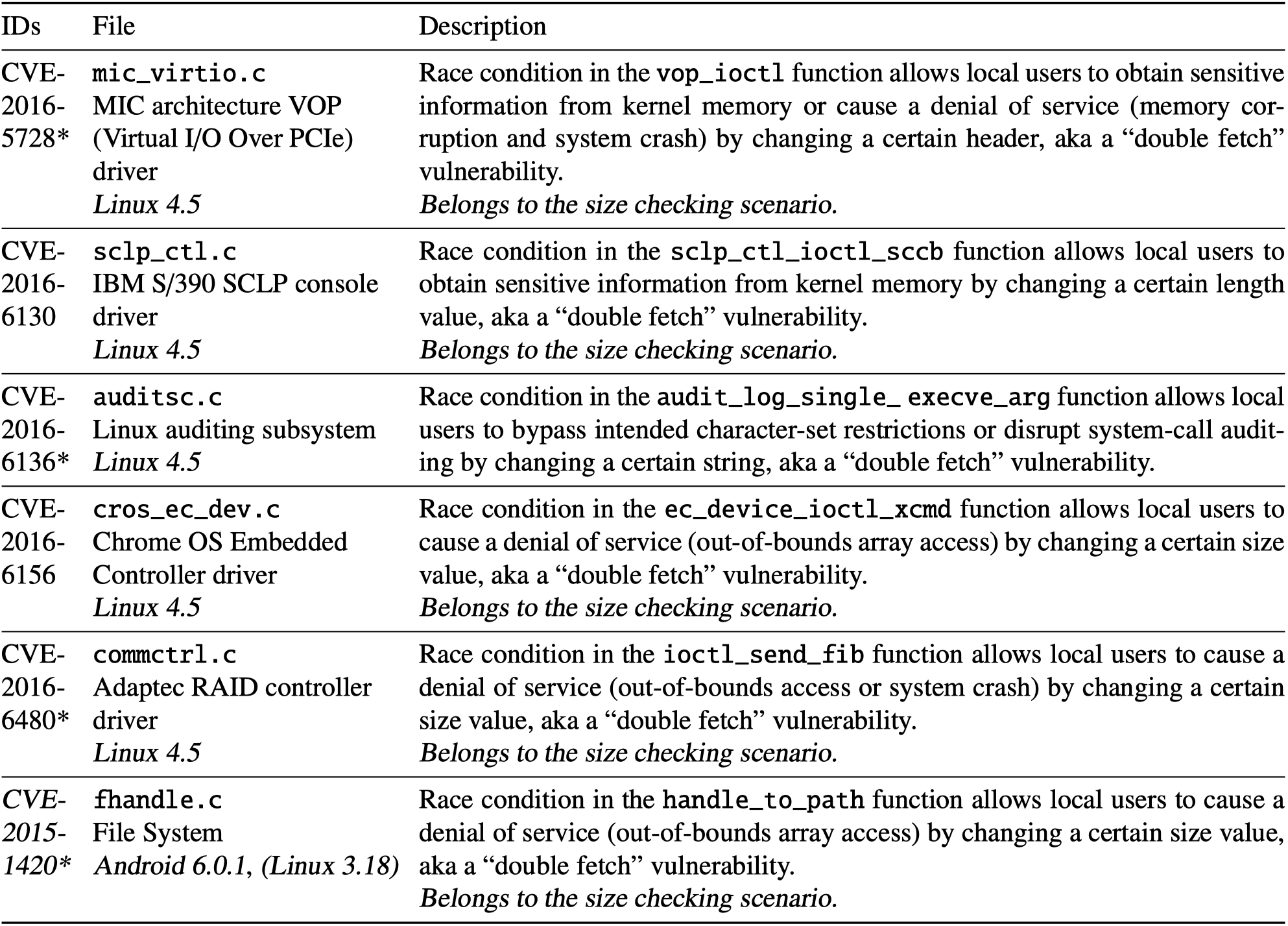 bugs-and-vulns