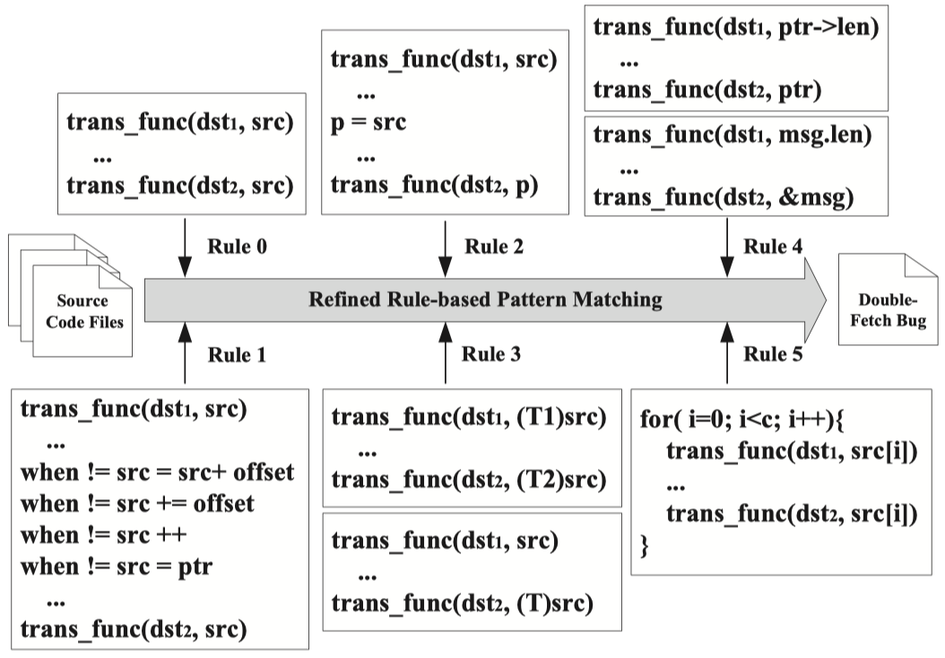 refined-detection