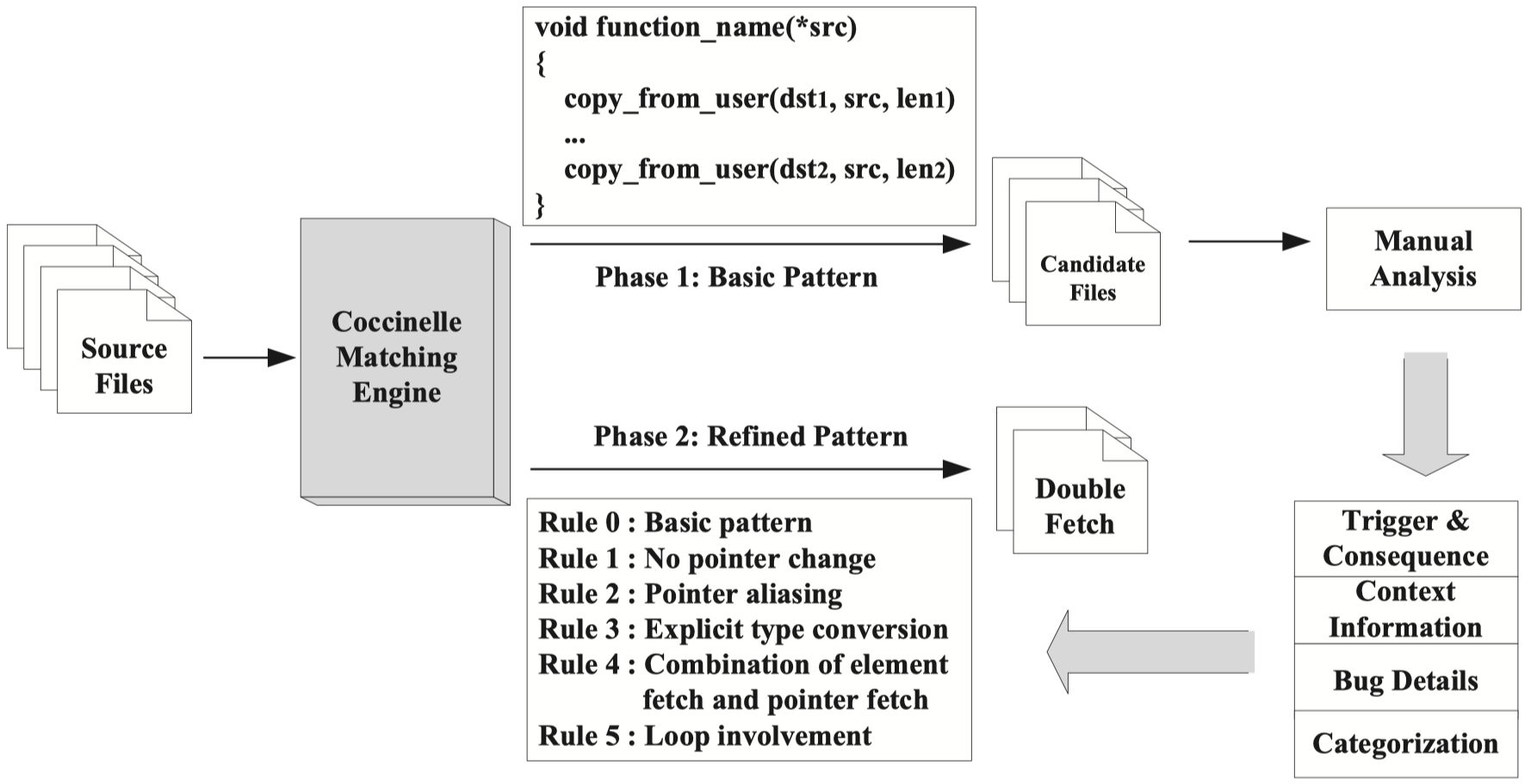 two-phase-process